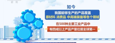 我国工业经济实力大幅跃升 制造业大国加快迈向制造强国